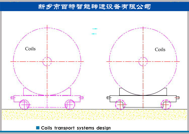 鋼卷、鋁卷等卷材運輸系統(tǒng)方案